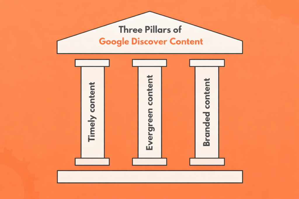 Three pillars of Google Discover content