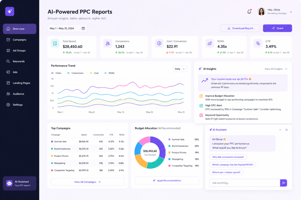 How to implement AI-powered PPC reports